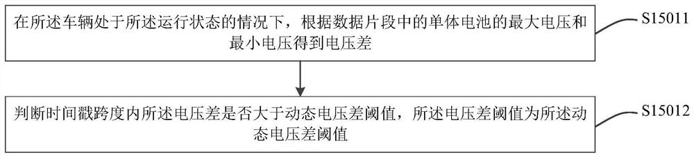 Power battery short circuit detection method and device, vehicle, system and storage medium