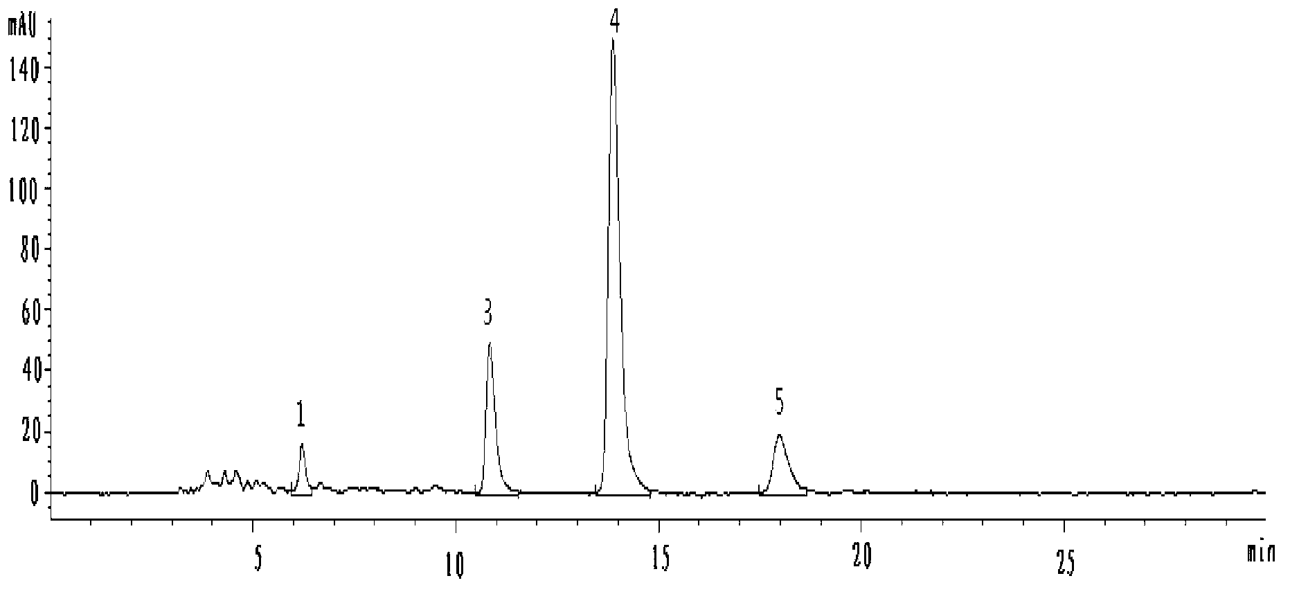 Detection method of authentic rheum officinale seeds