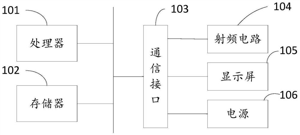 Federal learning-based model training method, device and equipment and storage medium