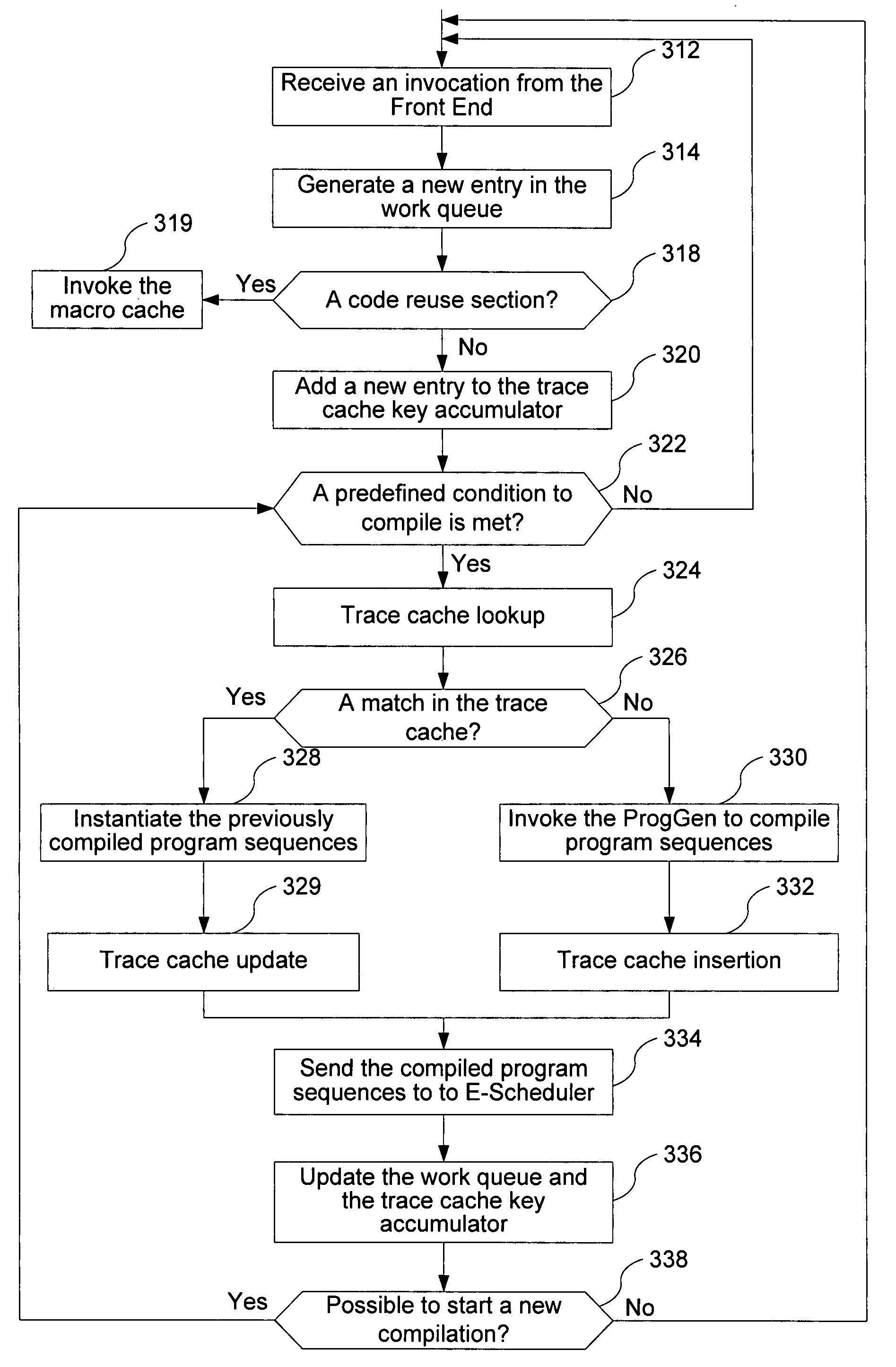 Application program interface of a parallel-processing computer system that supports multiple programming languages