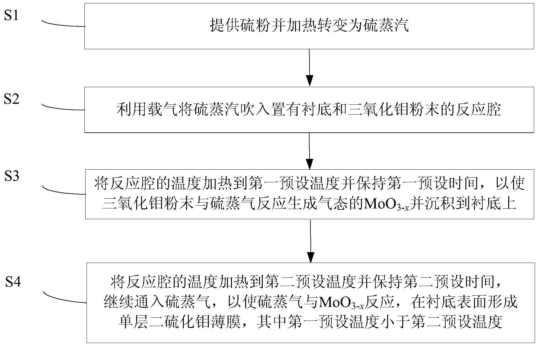 Method for preparing single-layer molybdenum disulfide film