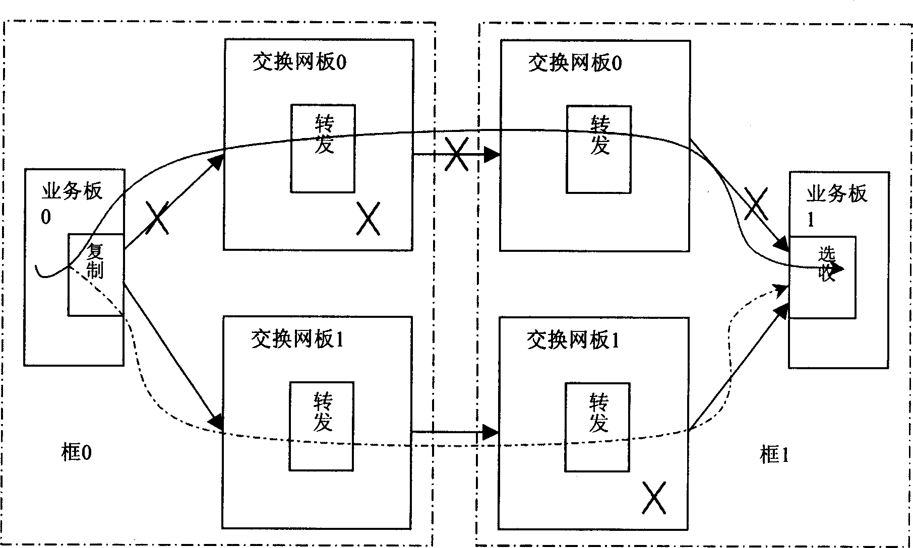 System for interconnection between frames in communication system and its business transmission