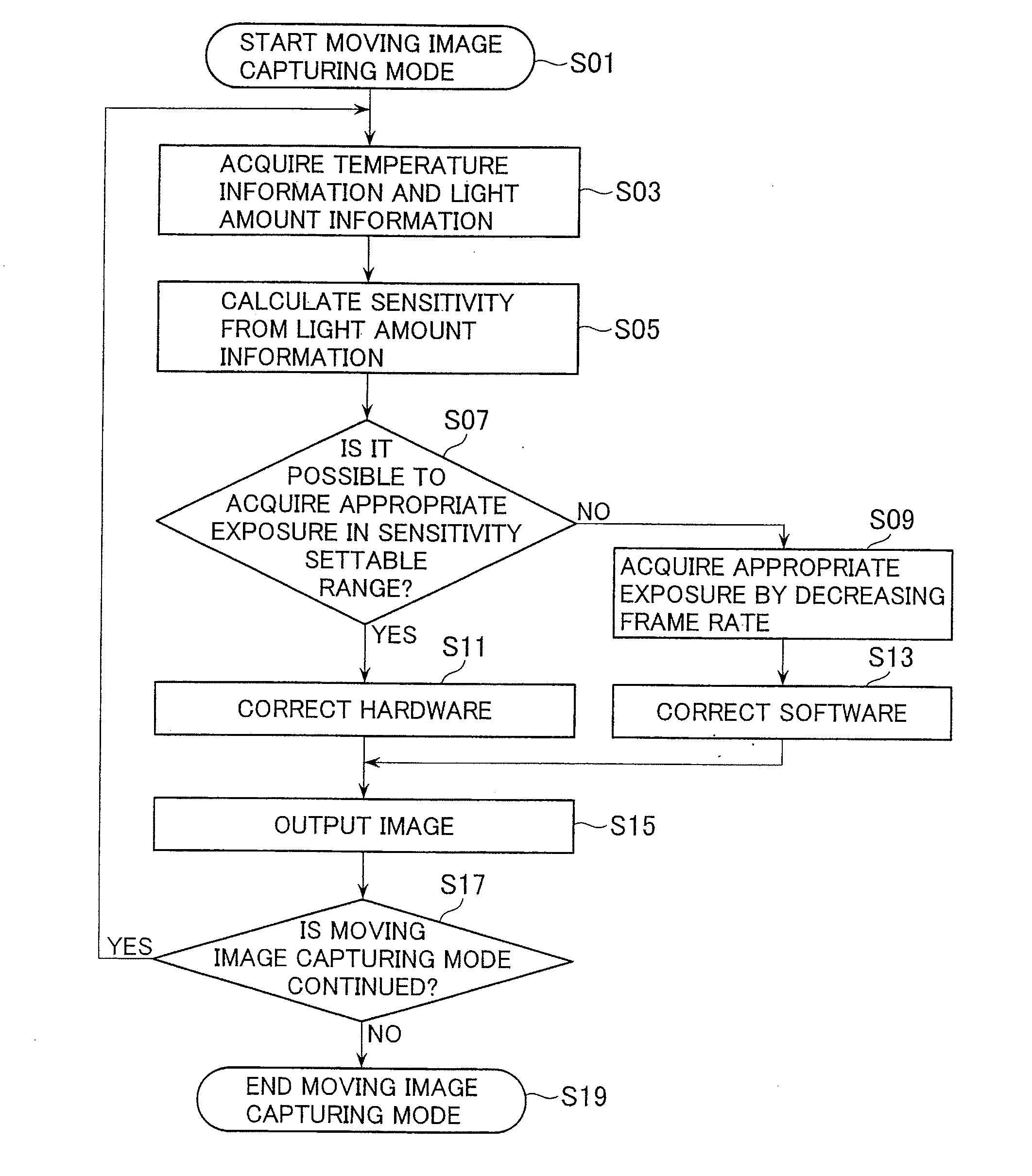 Imaging apparatus