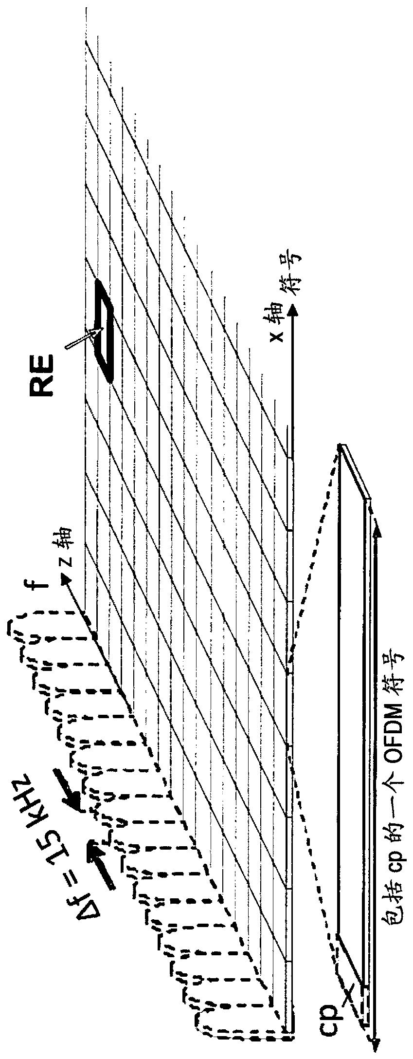 Network node, user equipment and methods therein