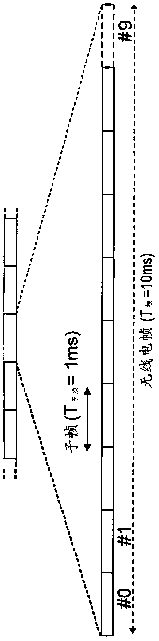 Network node, user equipment and methods therein