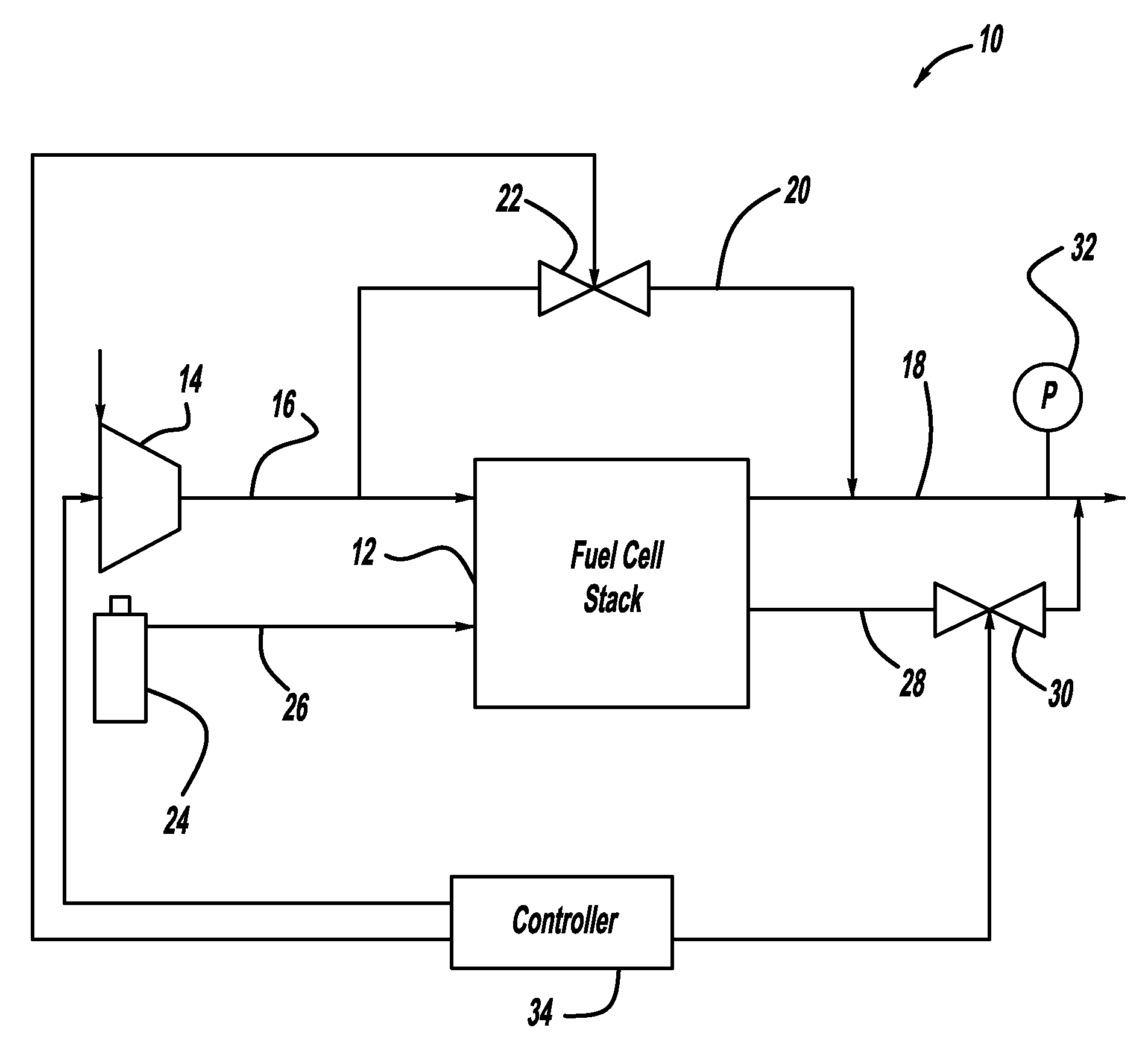 Online anode pressure bias to maximize bleed velocity while meeting emission constraint