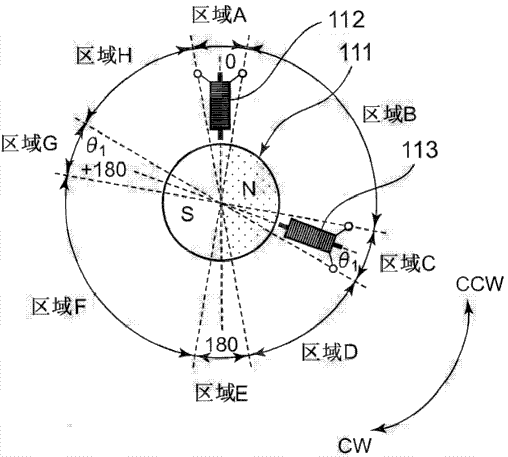 Multi-rotation encoder