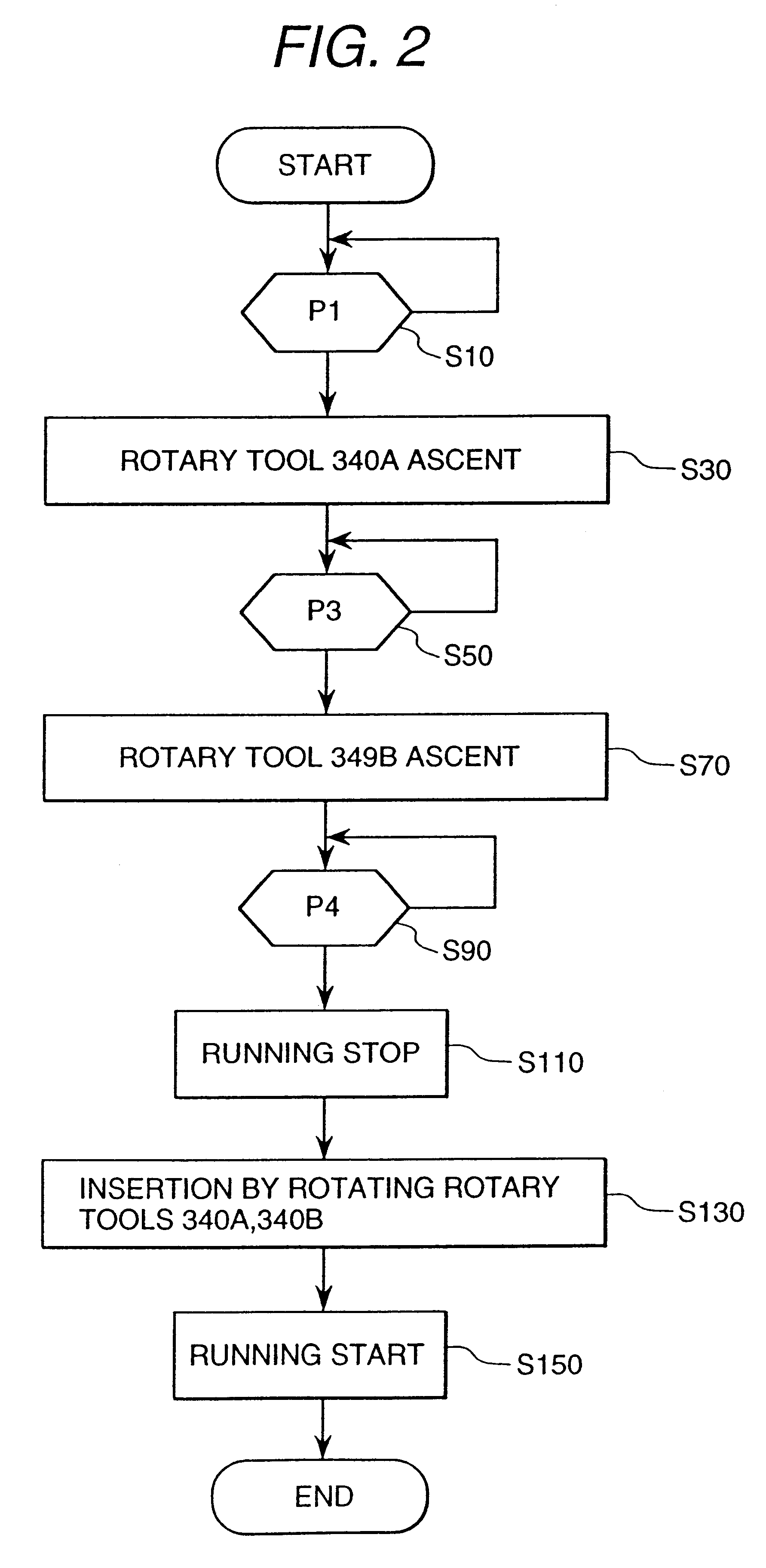 Method of manufacture of a structural body