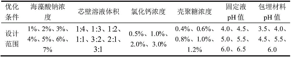 Preparation method and application of slow release algicide