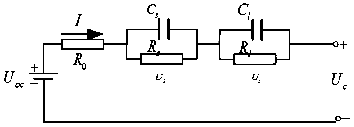 Method for predicting health state of lithium battery based on SREKF