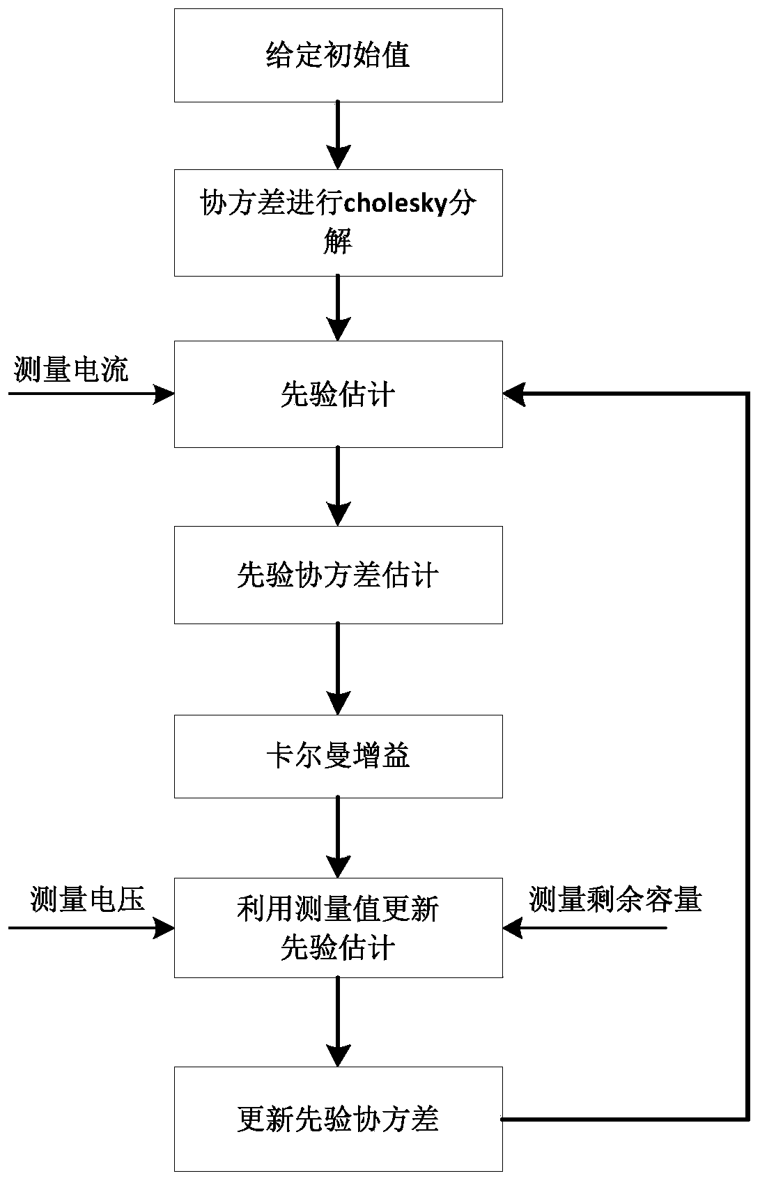 Method for predicting health state of lithium battery based on SREKF