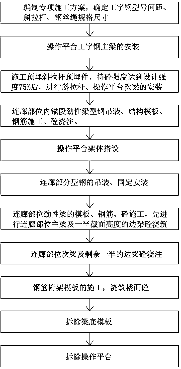 High-altitude long-span overhanging corridor type reinforced concrete structure and construction method