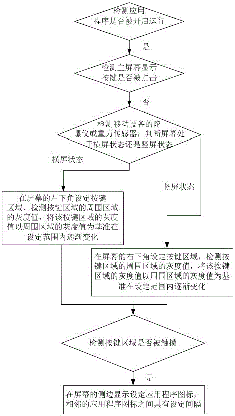 A mobile device icon display method and device