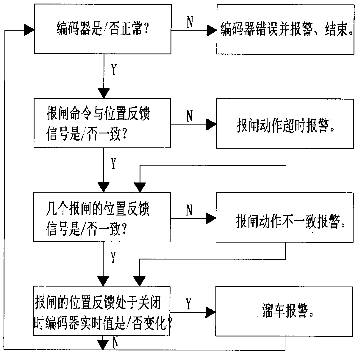 Application and design method of an early warning management system for CDQ hoist operation