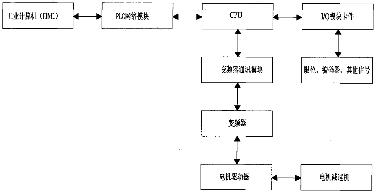 Application and design method of an early warning management system for CDQ hoist operation