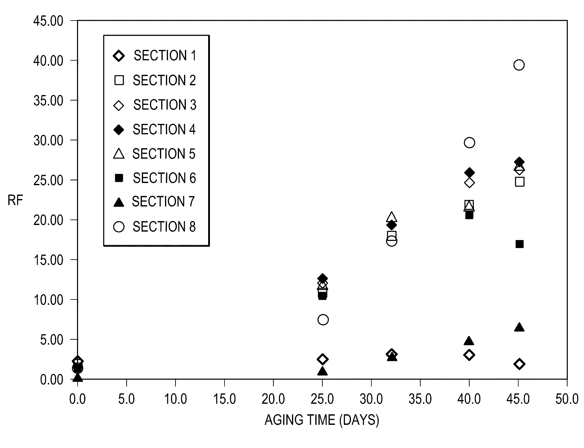 Crosslinked swellable polymer