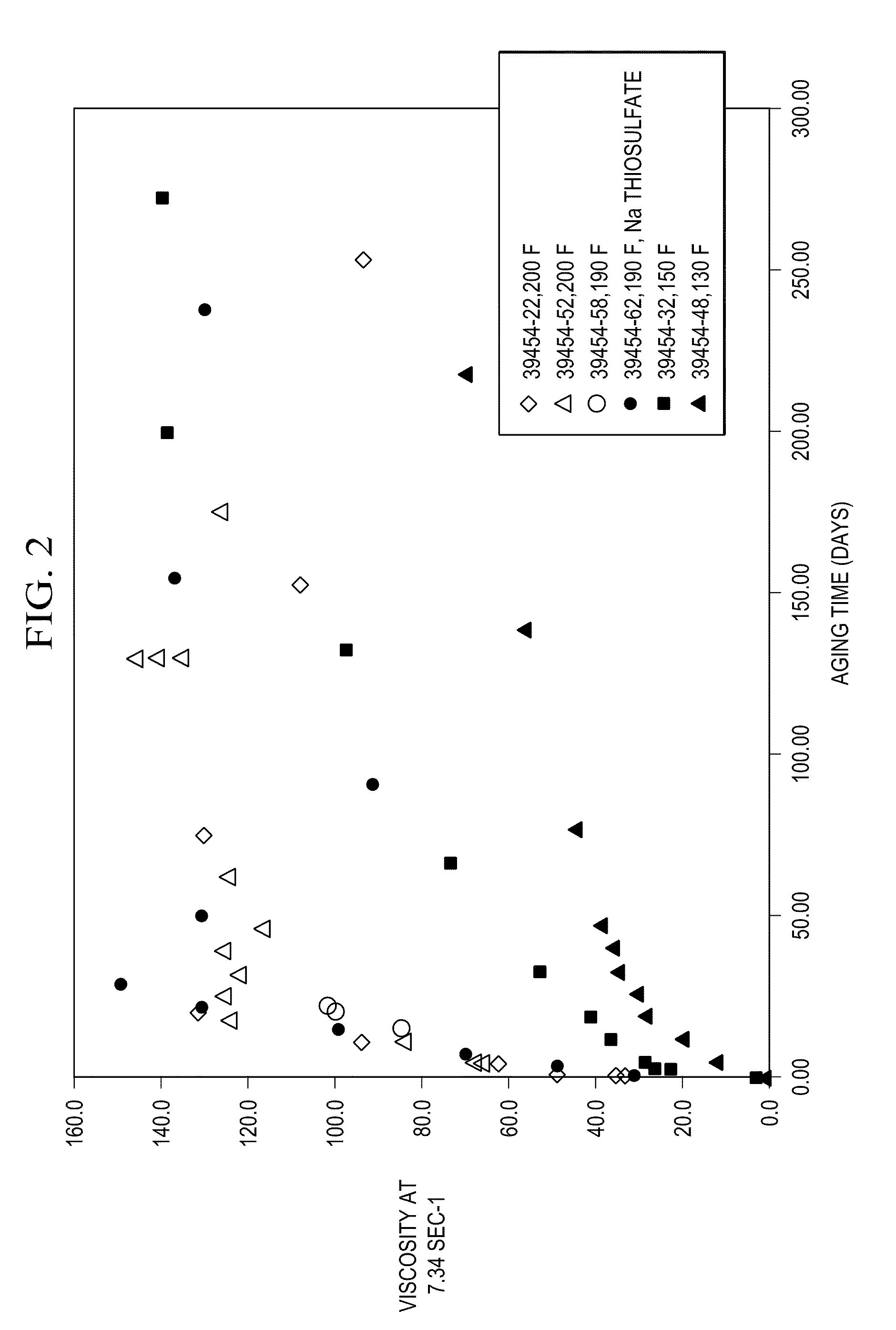 Crosslinked swellable polymer