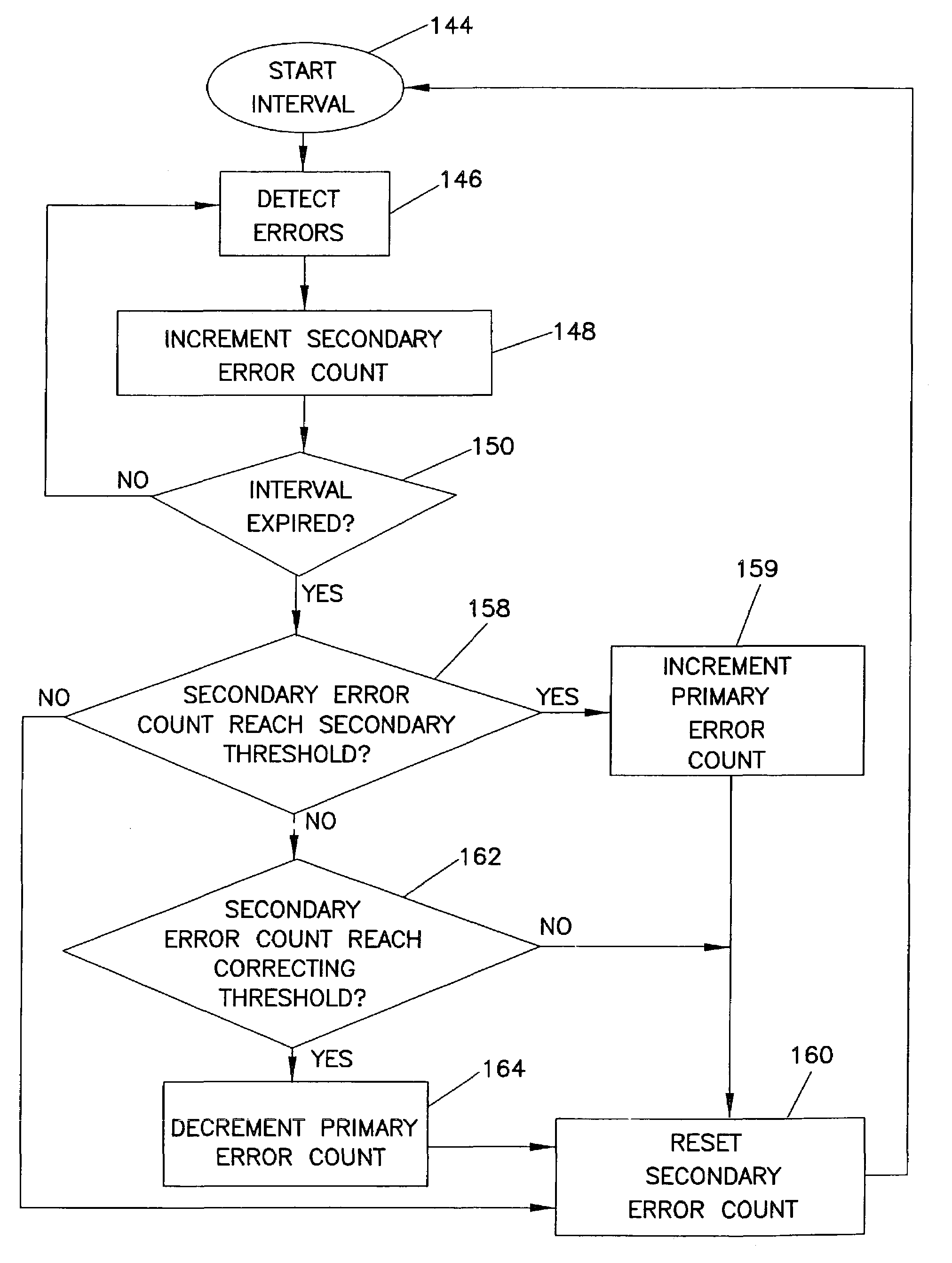 Predictive disc drive failure methodology