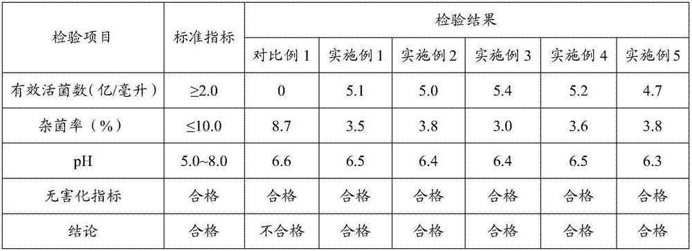 Liquid microorganism fertilizer for preventing and controlling fungal disease of cucumber and preparation method thereof