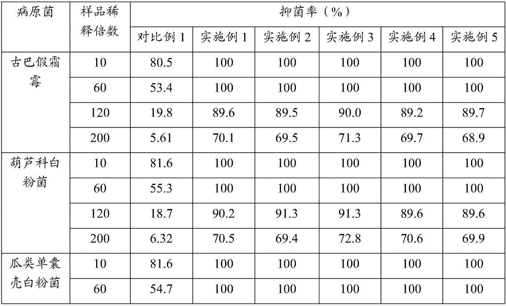 Liquid microorganism fertilizer for preventing and controlling fungal disease of cucumber and preparation method thereof