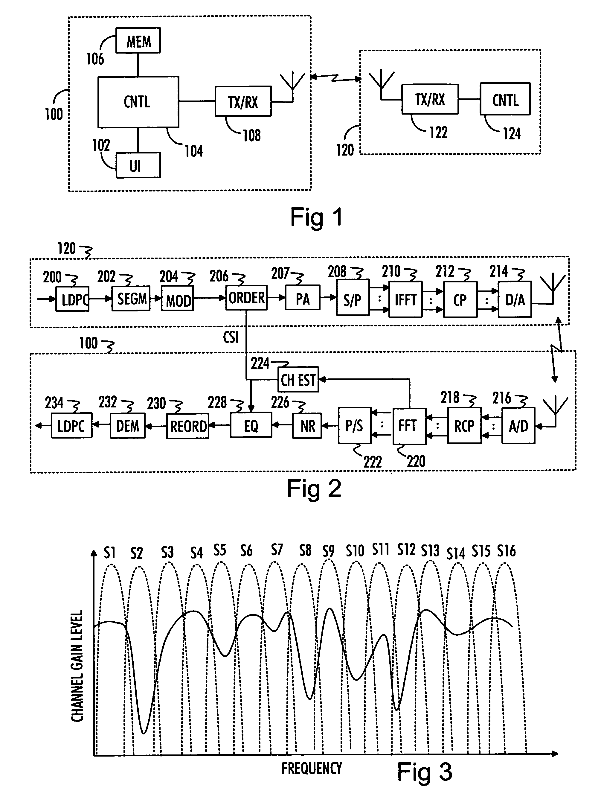 Subcarrier truncating data transmission scheme in OFDM system