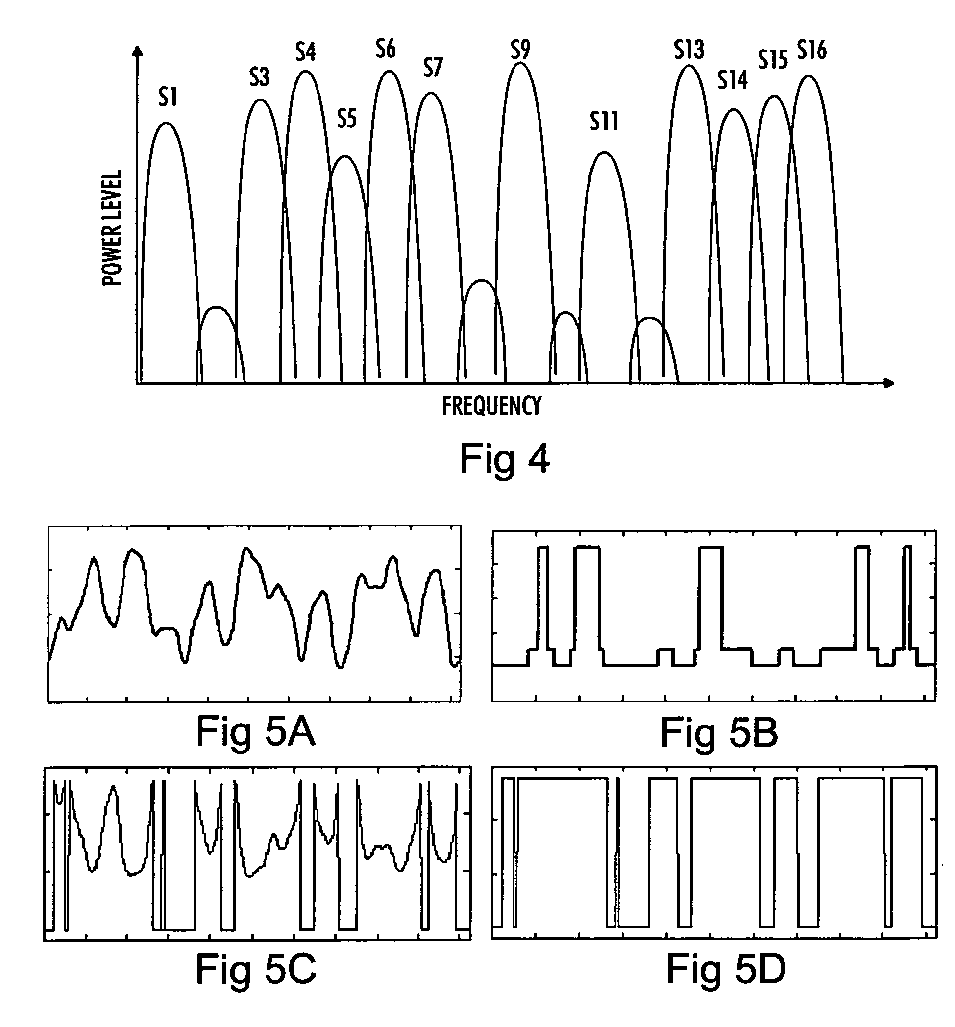 Subcarrier truncating data transmission scheme in OFDM system