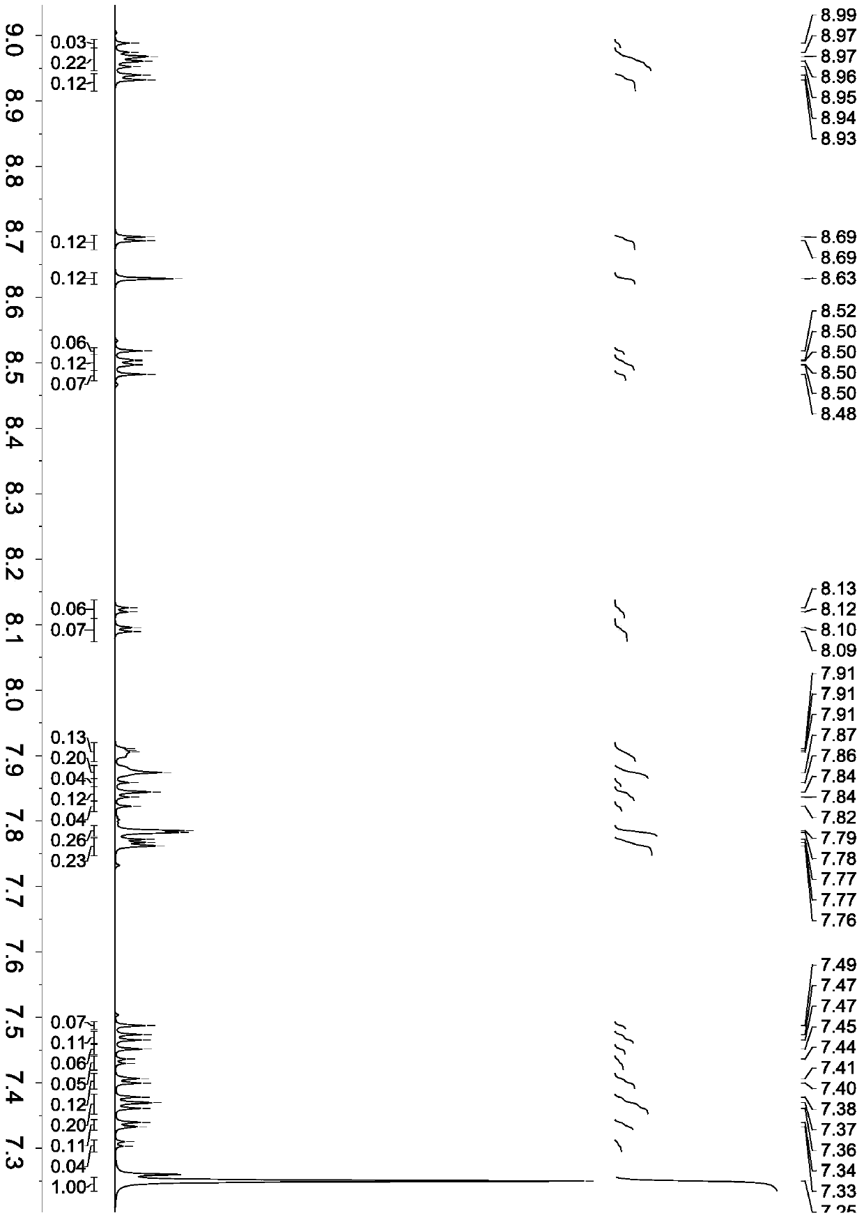 A kind of benzophenazine derivative and its application in organic electroluminescence device