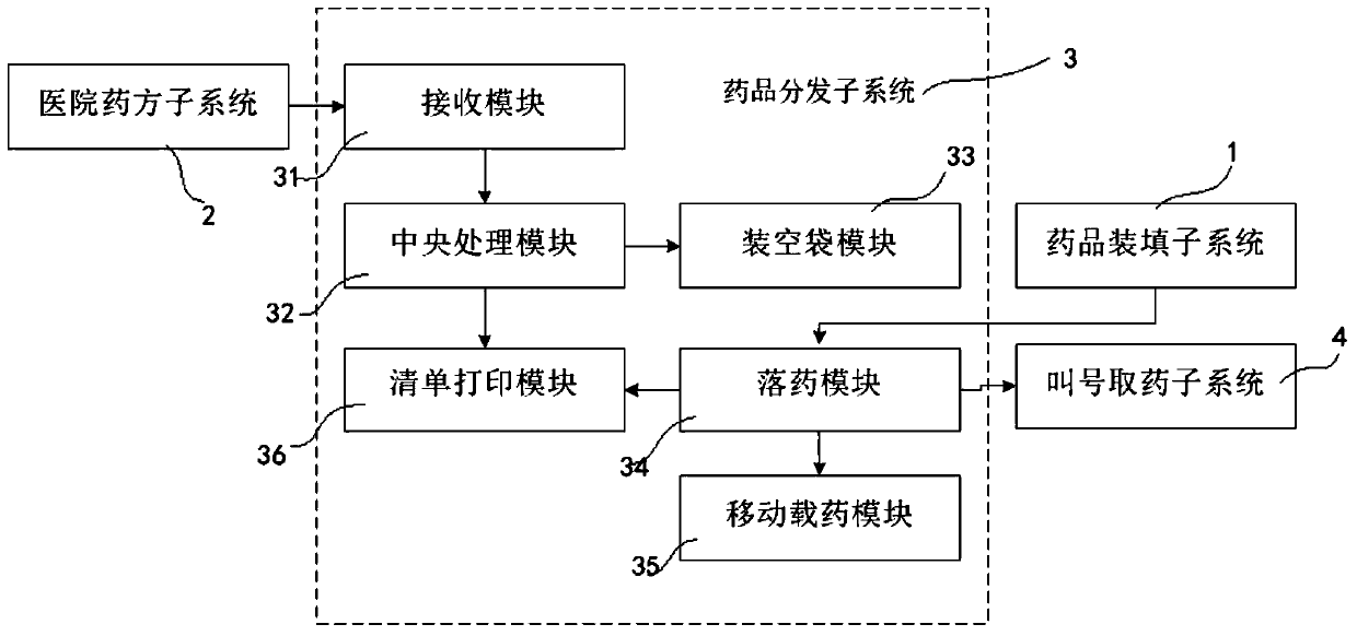 Medicine dispensing and distributing system