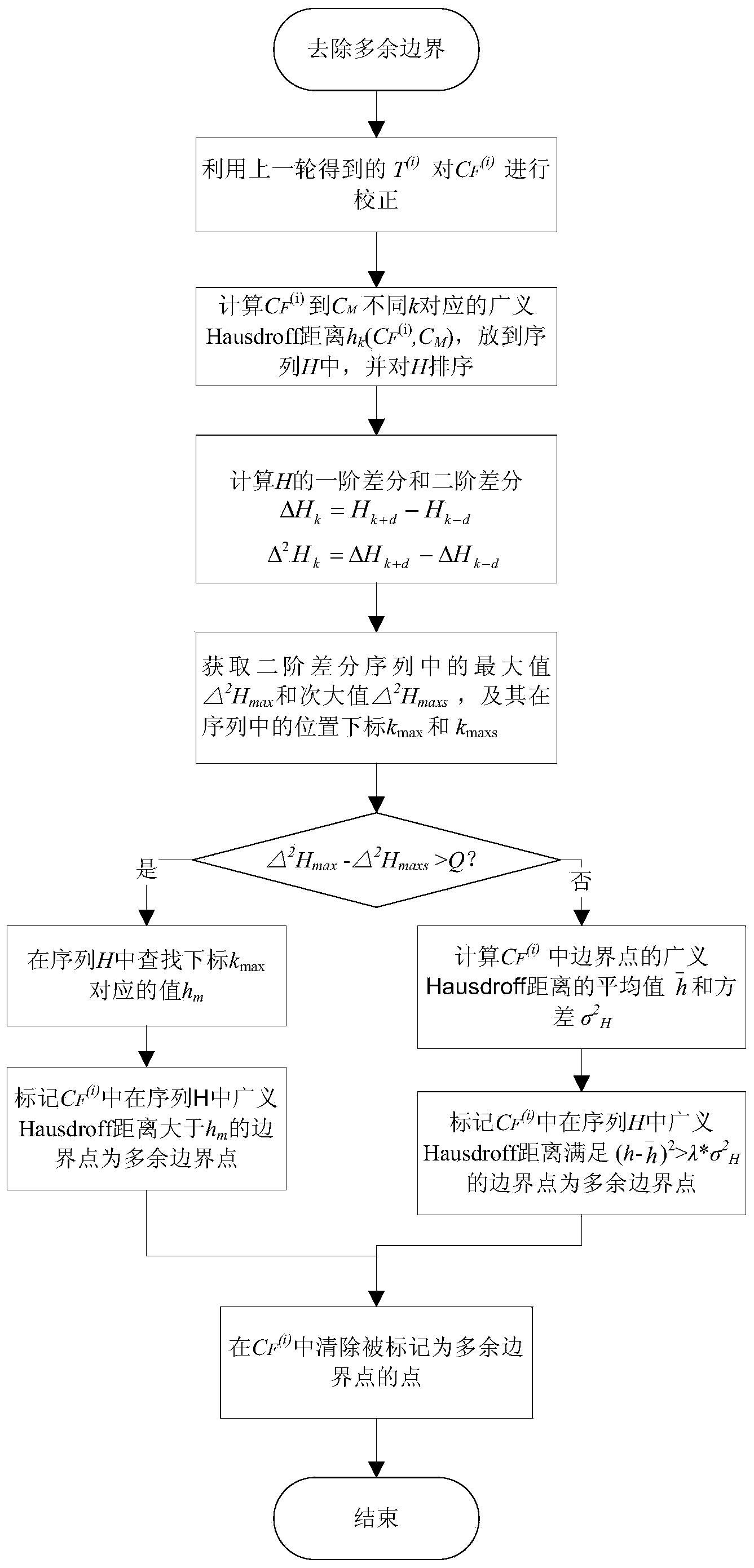 Two-dimensional image registration method for partially matched images