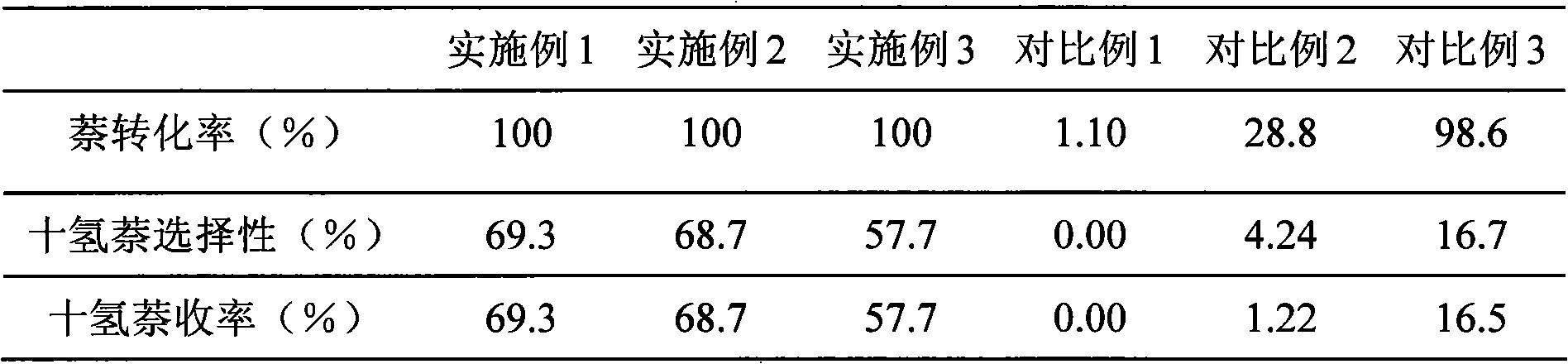 Method for deoxidizing solid catalyst precursor