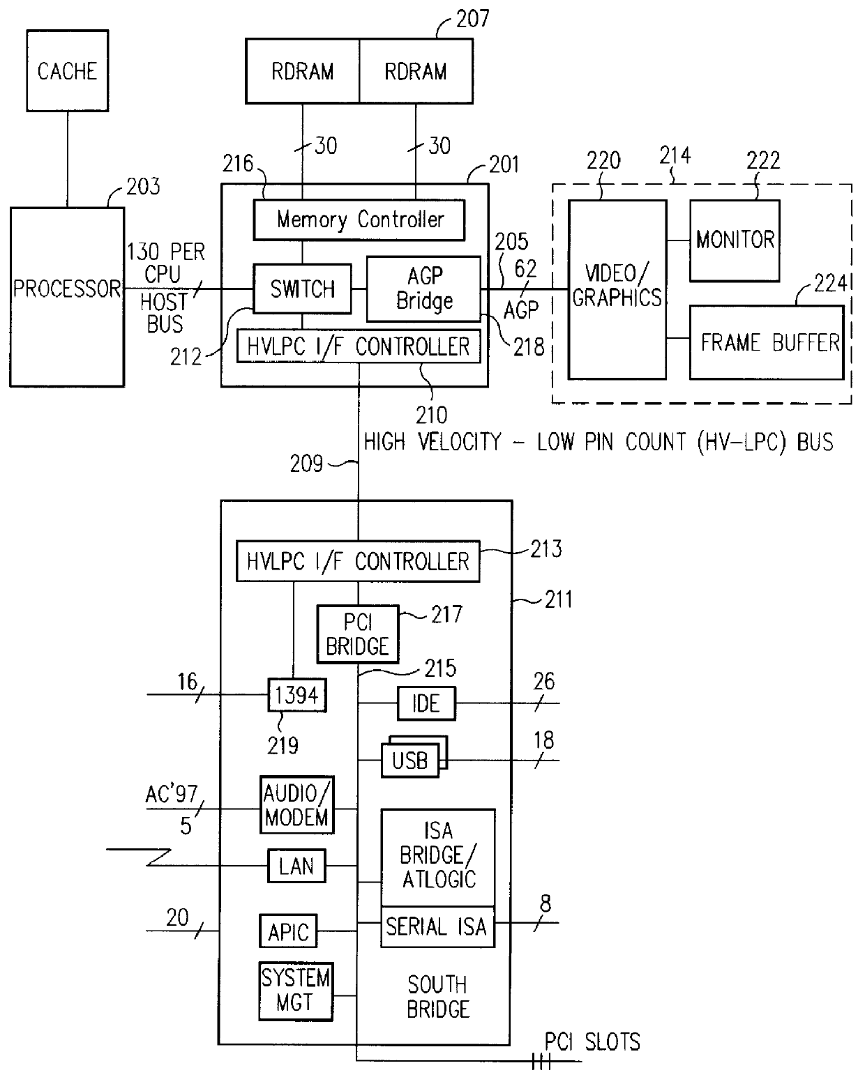 Integrated CPU and memory controller utilizing a communication link having isochronous and asynchronous priority modes