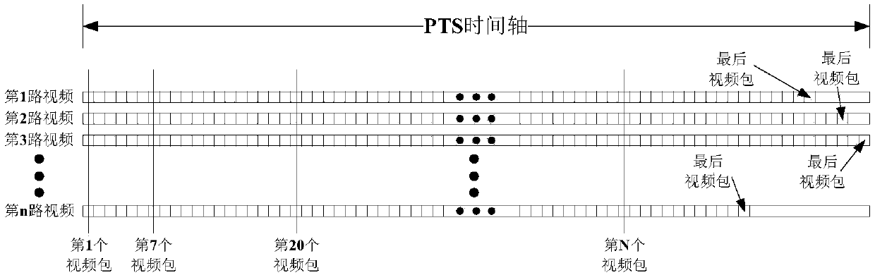 Organization method, synchronous playing method and segmentation clearance method of video encoding data