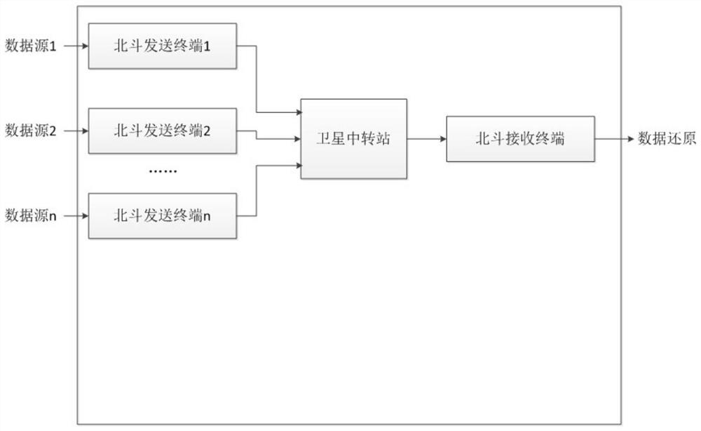 Beidou data transmission system based on ocean buoy and data packet header compression method