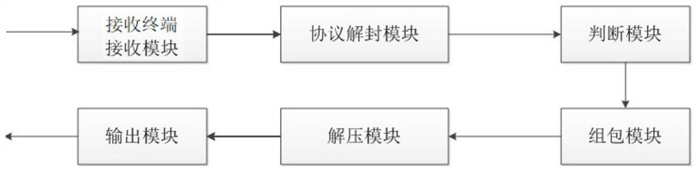 Beidou data transmission system based on ocean buoy and data packet header compression method