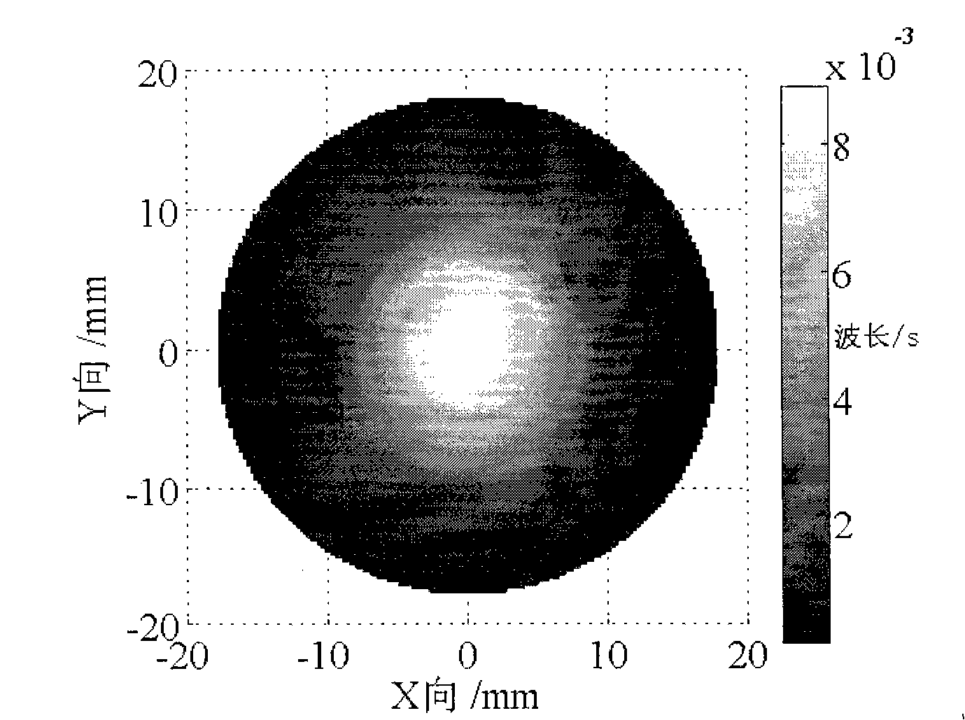 Ion beam pole axis processing method capable of eliminating optical element local error