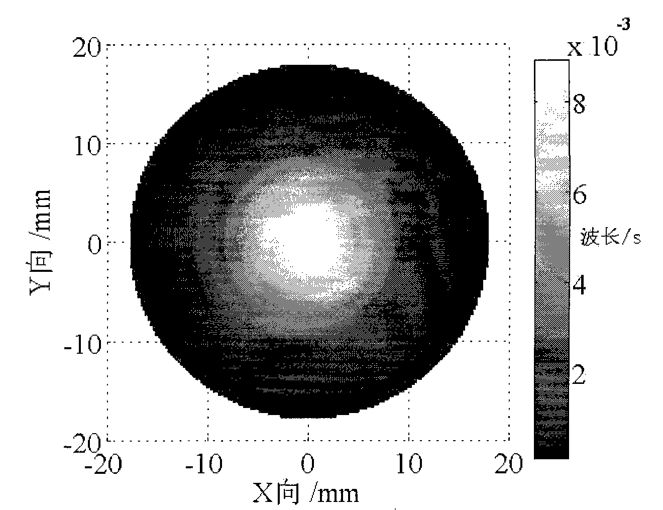 Ion beam pole axis processing method capable of eliminating optical element local error