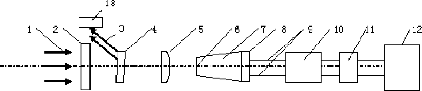 Composite specific heat measuring device by black body method