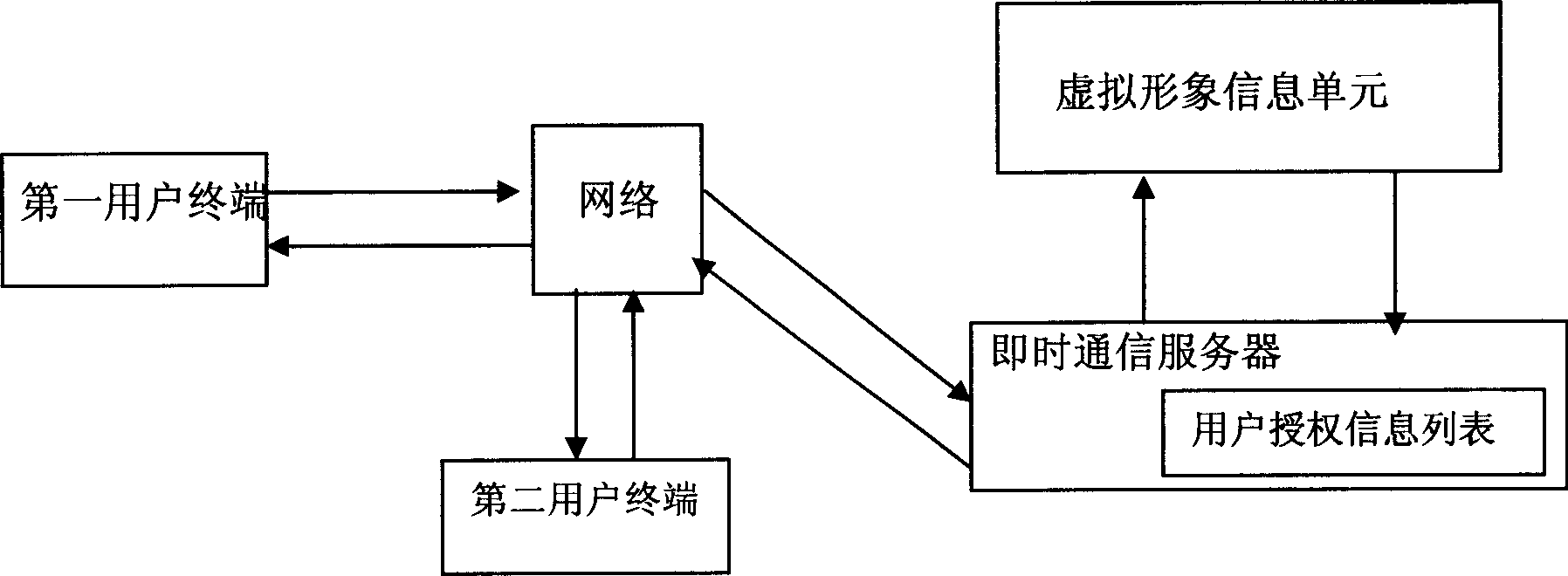 Virtual image realizing method and system