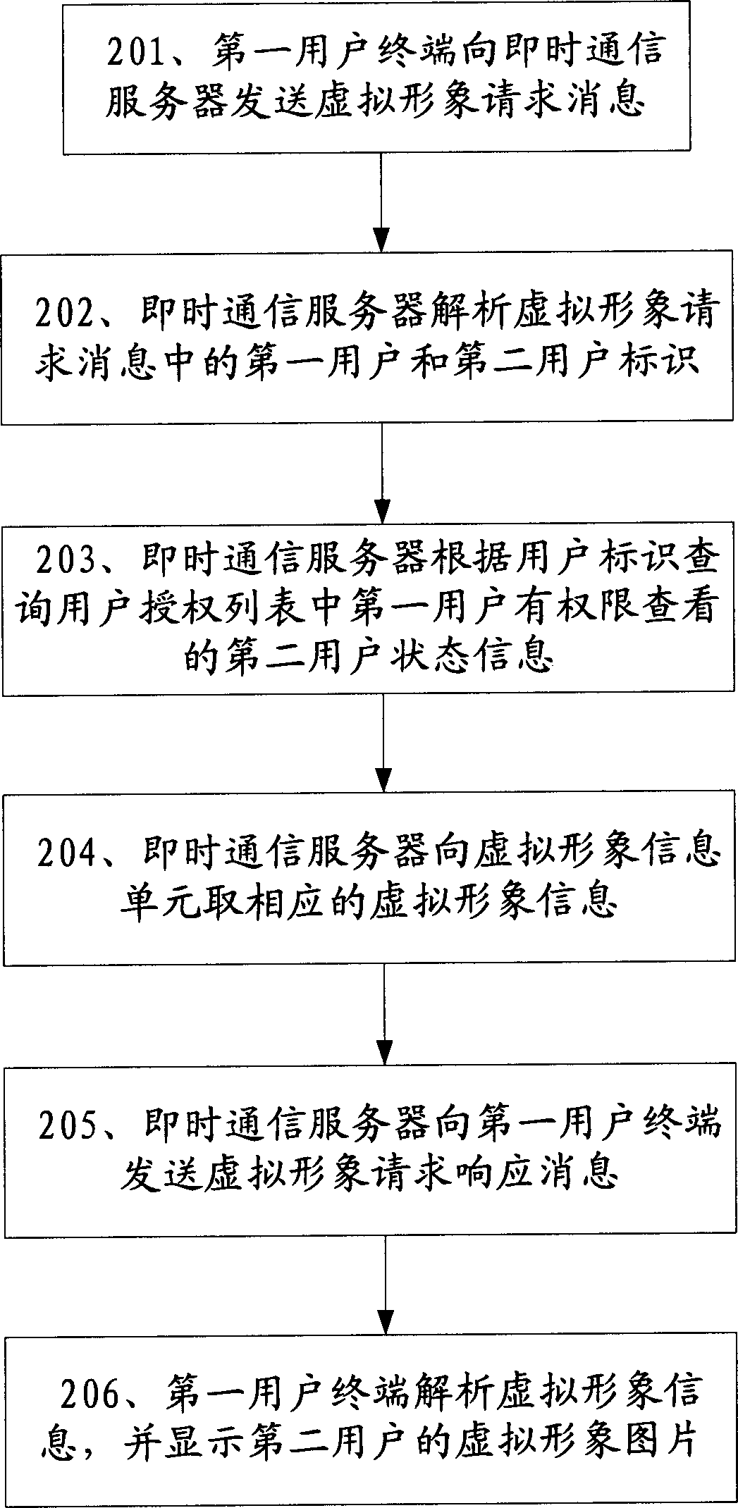 Virtual image realizing method and system