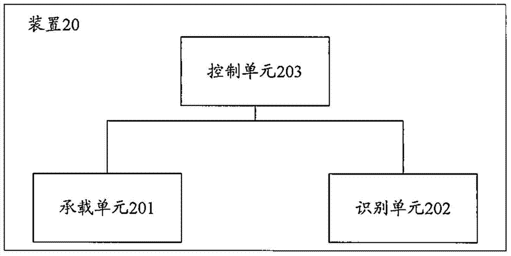 Calibration method and device for object rotation center