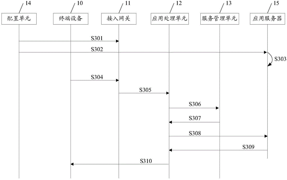 Cloud platform