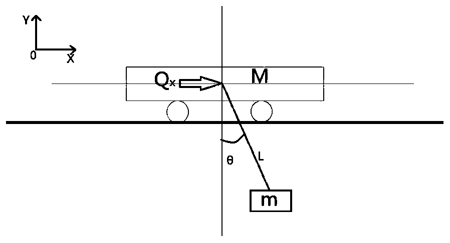 Method and system for controlling industrial crane capable of self-adapting speed planning