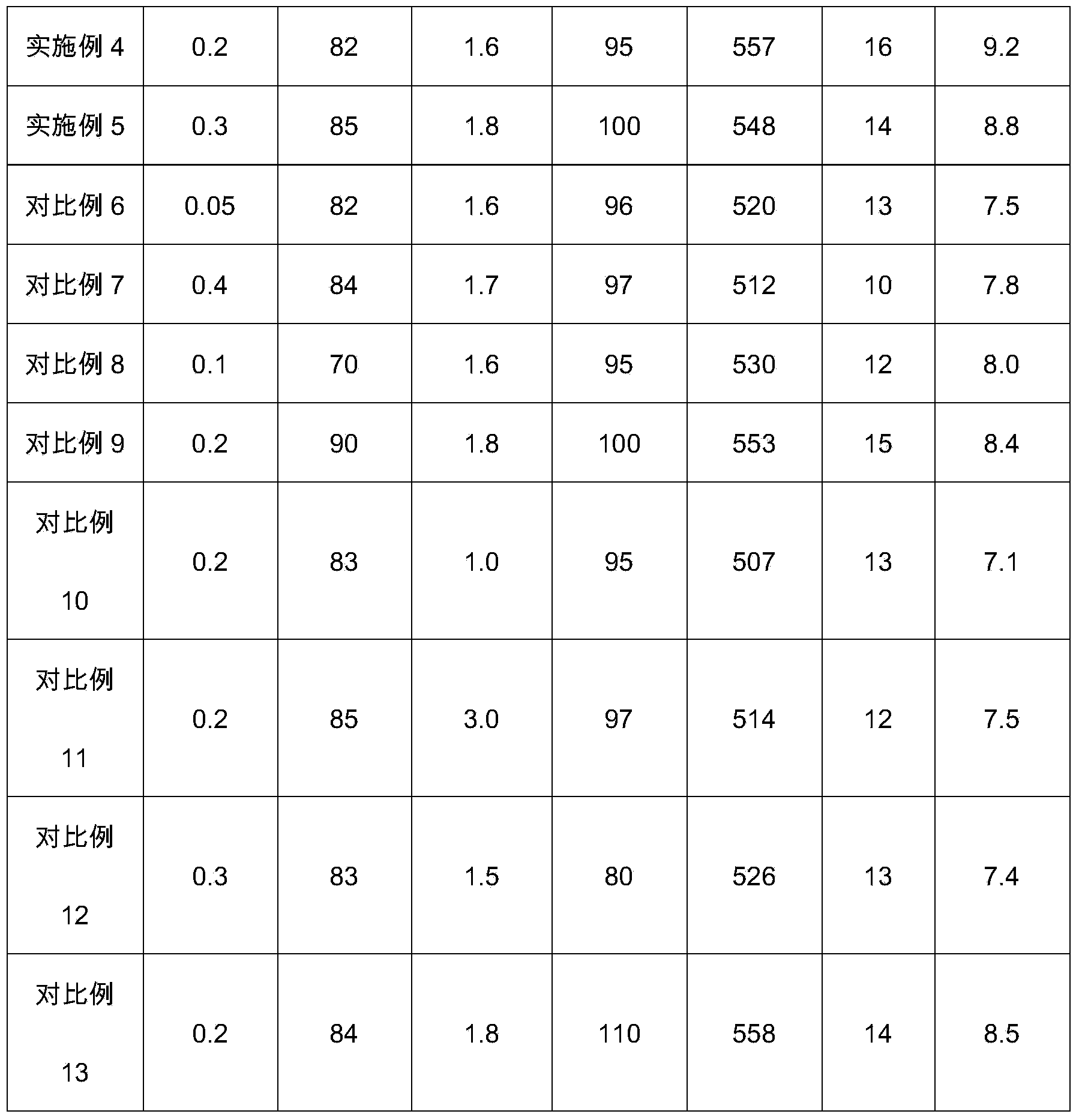 Aluminum die-casting alloy for digital electronic product