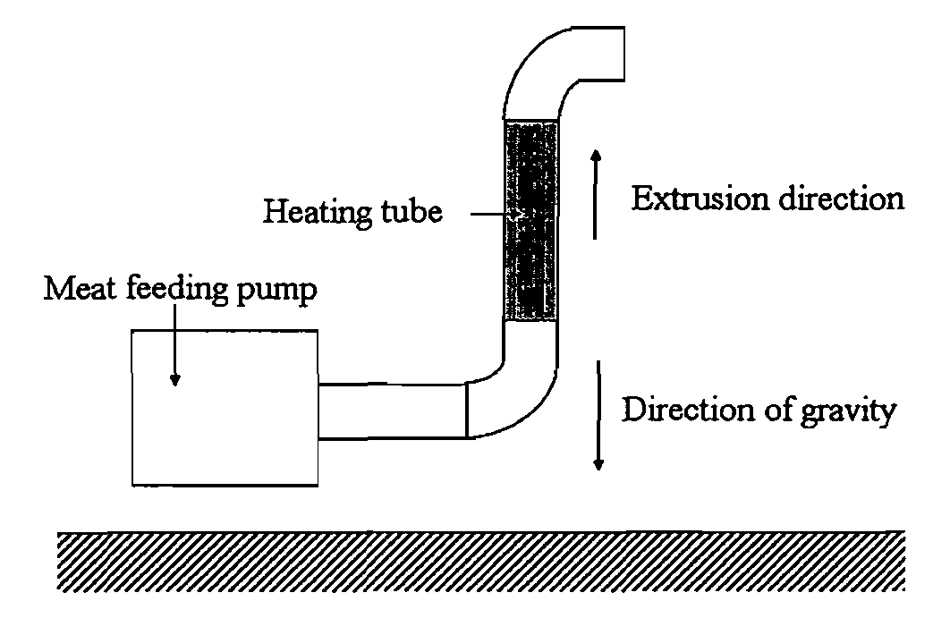 Process for production of protein-containing food employing continuous heating method by internal heating