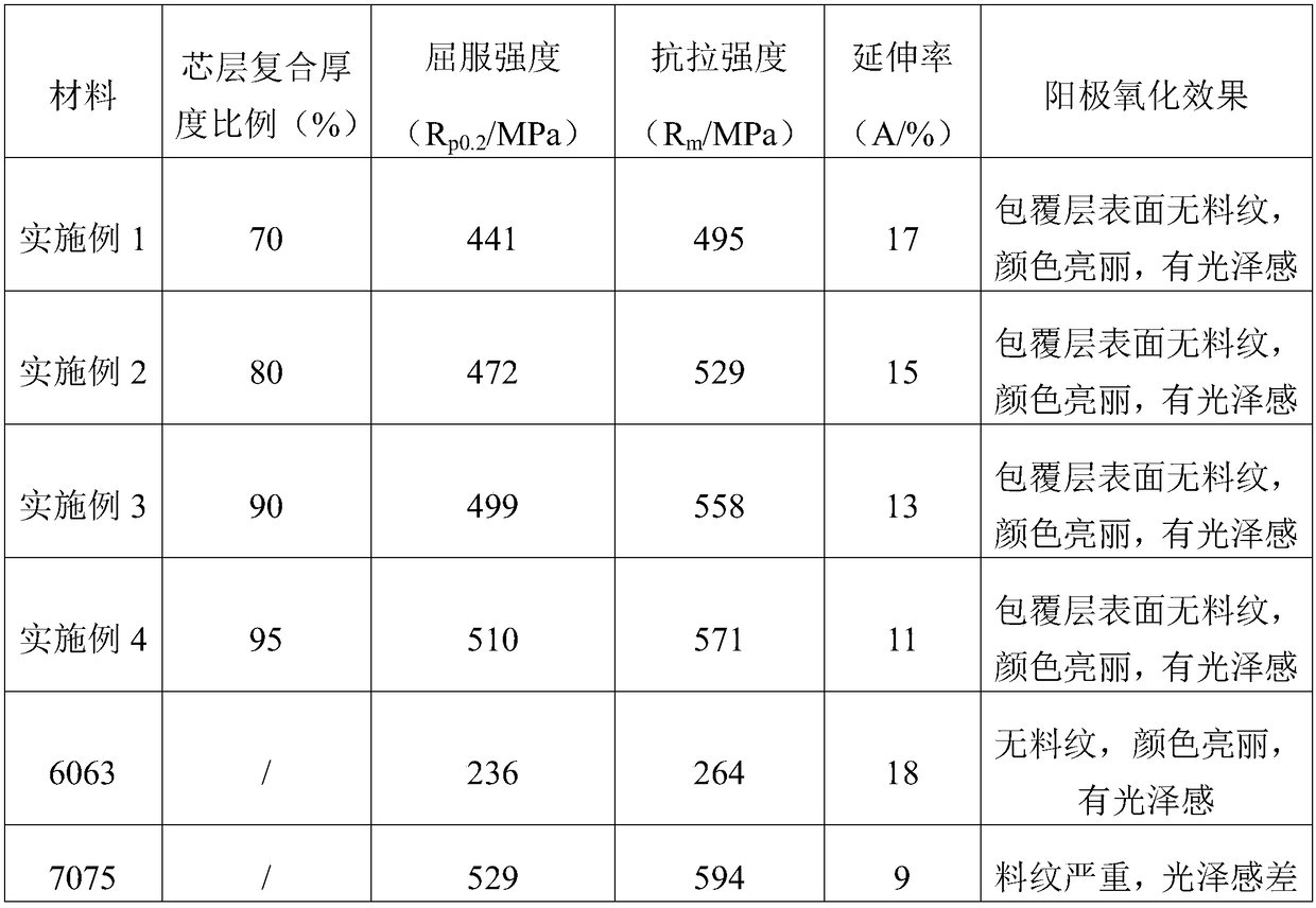 Preparation method of 6xxx/7xxx aluminum alloy composite