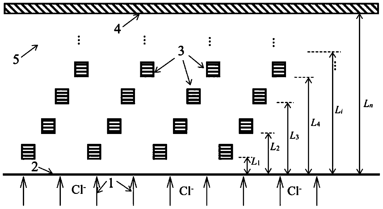 A method for predicting the initial corrosion time of steel bars in concrete