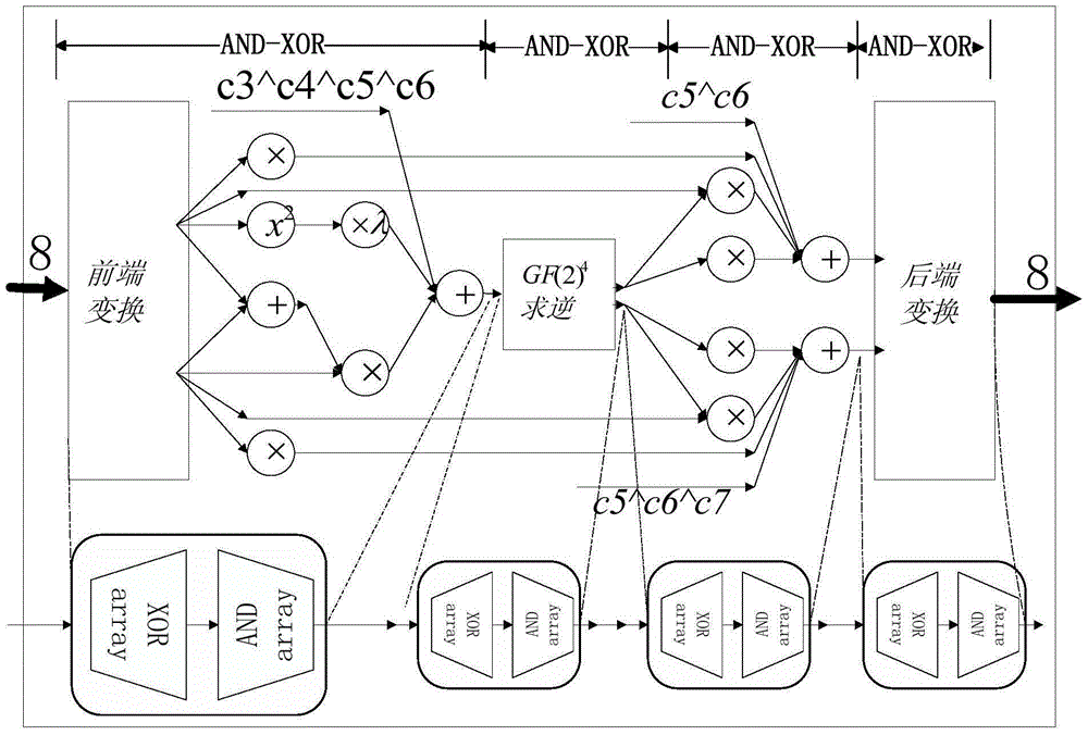 SM4 algorithm realization system of pipeline structure