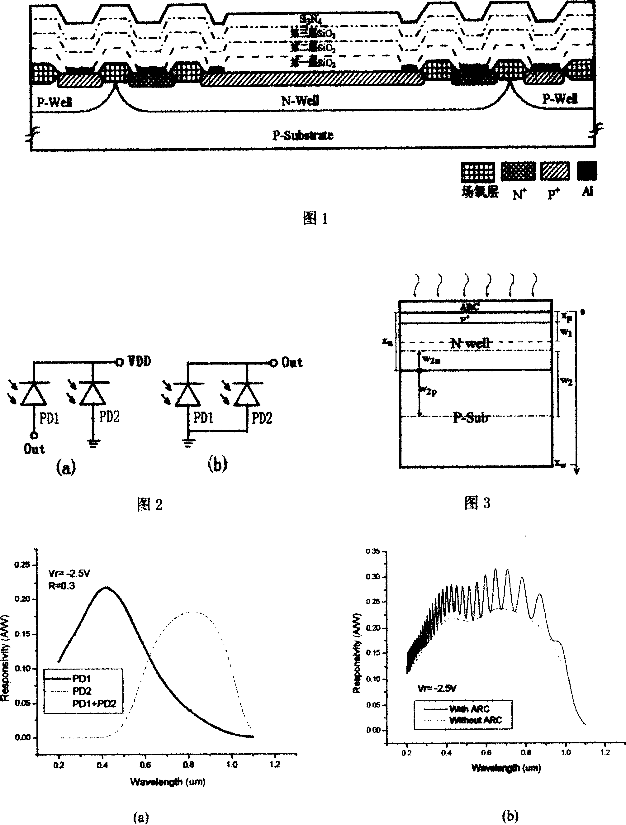 CMOS silicon double-photoelectric detector and manufacturing method thereof