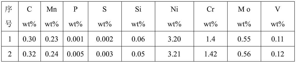 High-strength alloy structural steel for hydraulic cylinder of fracturing pump and preparation method thereof