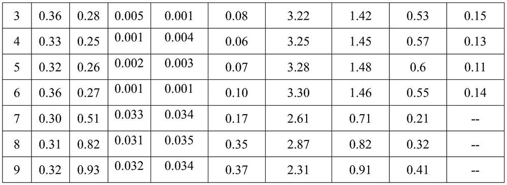 High-strength alloy structural steel for hydraulic cylinder of fracturing pump and preparation method thereof